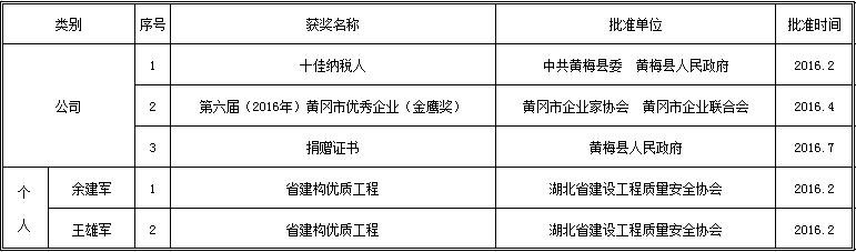 2016年企业及小我私家声誉一览表.jpg